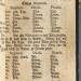Грамматика нижнелужицкого языка сербов, 1761 год.