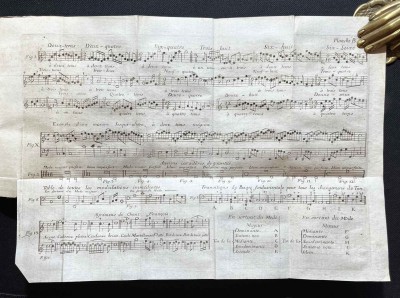 Руссо. Трактат о музыке, 1782 год.