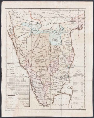 Карта Южной Индии [Андхра-Прадеш, Карнатака, Керала и Тамилнад], 1794 года.