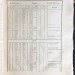 Метеорологический справочник, 1843 год. [Погода в Екатеринбурге, Барнауле, Златоусте, Казани...]