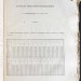 Метеорологический справочник, 1843 год. [Погода в Екатеринбурге, Барнауле, Златоусте, Казани...]
