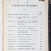 Экономика России и Деятельность Графа Витте, 1904 год. 