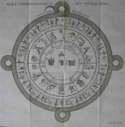 Ацтекский календарь, 1750 год.